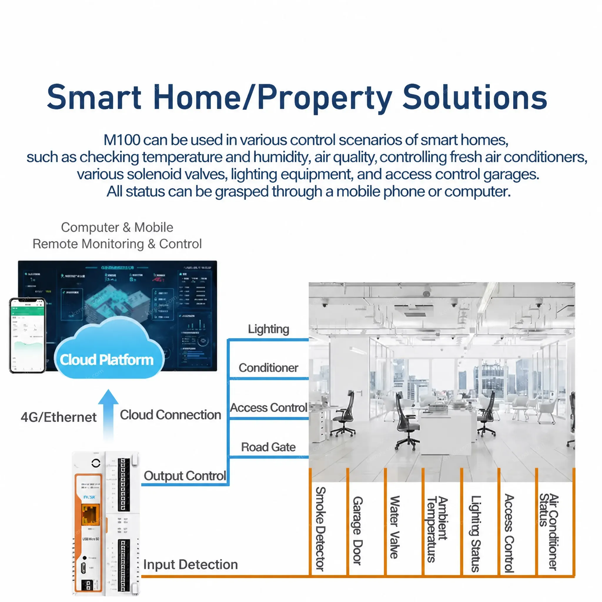 PUSR Remote IoT Gateway 4G/Ethernet Network Piont 300/1000 Edge Computing MQTT Modbus Gateway IO Extender SD Card USR-M100