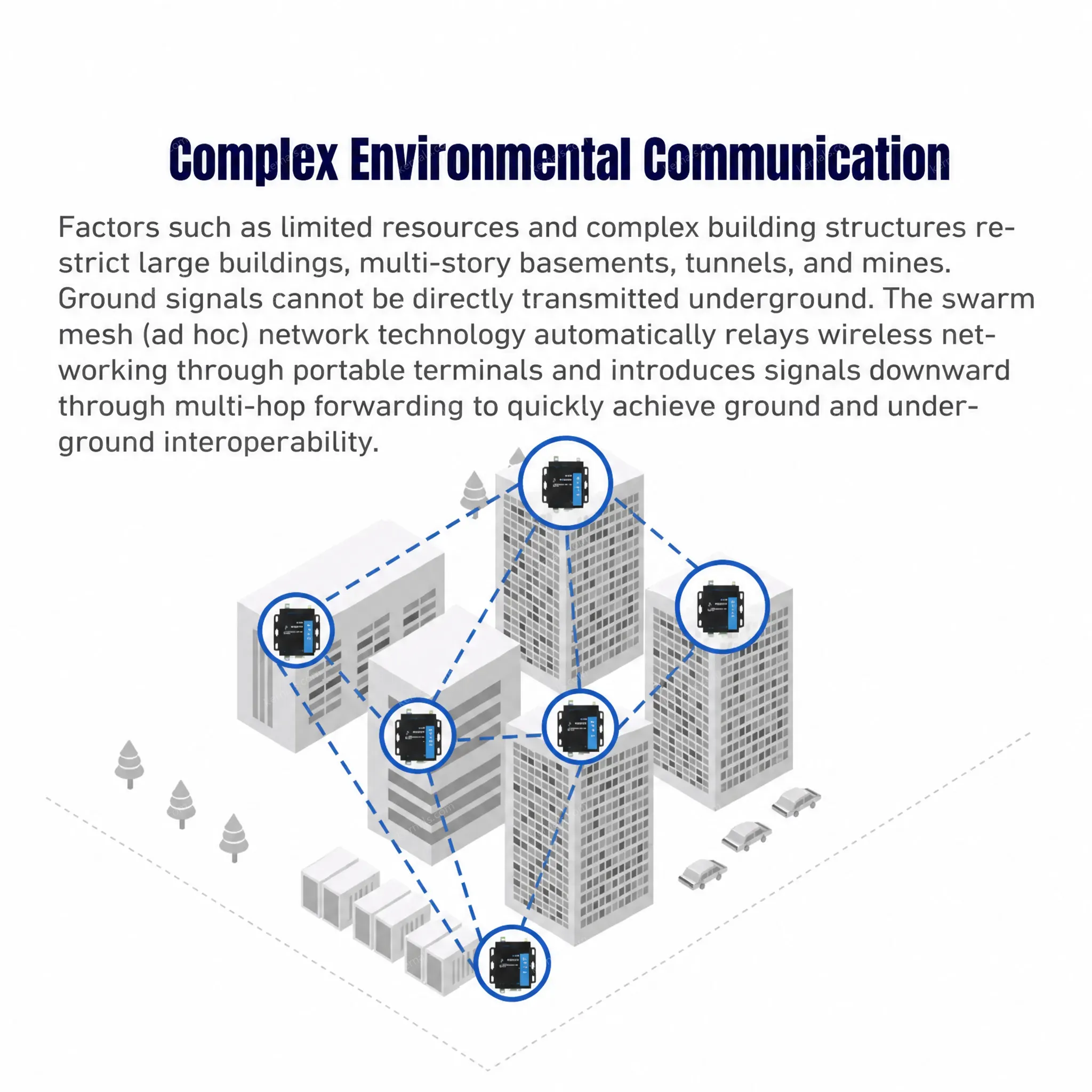 PUSR Ethernet to Wireless Swarm Converter 1-second fast networking 1000 devices 16-jump relay at the physical layer USR-FQ610