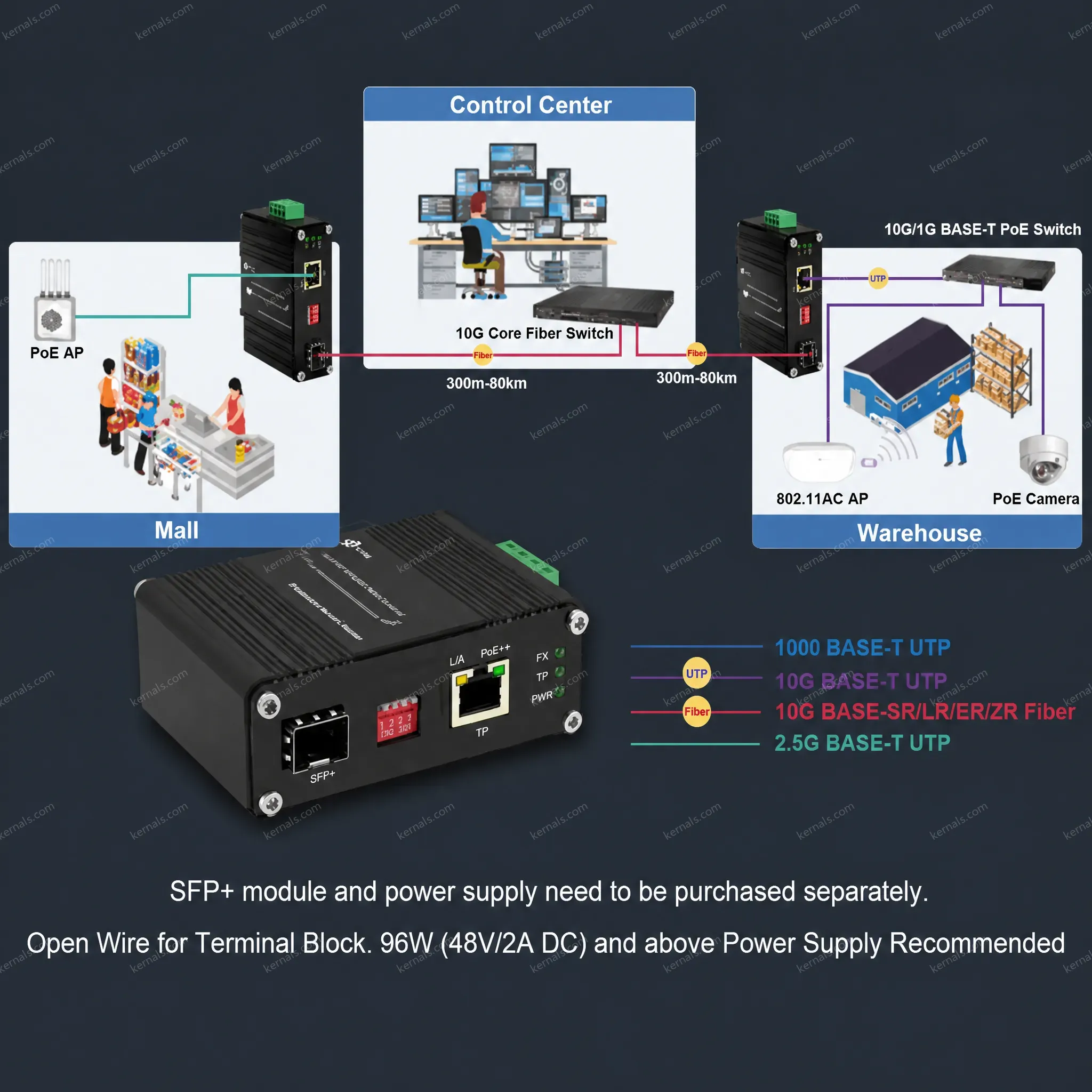 High-Power Industrial 10G PoE++ Fiber Media Converter, 802.3bt for Power-Hungry Devices, 10G SFP+ Uplink for Long Distance