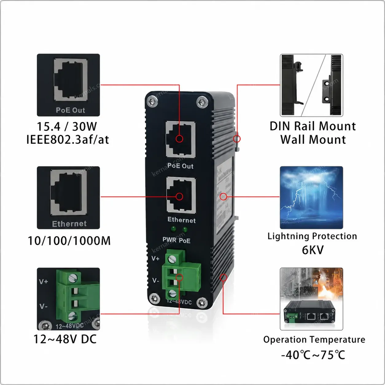 Industrial Hardened Gigabit High Power PoE Injector 12~48V DC Power Input