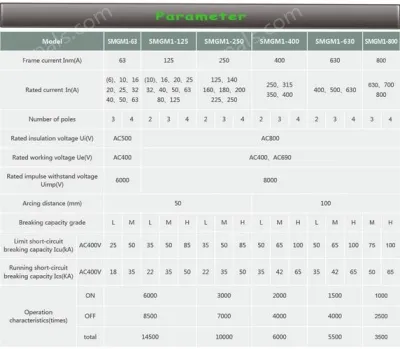 AMAXX® standard power distribution