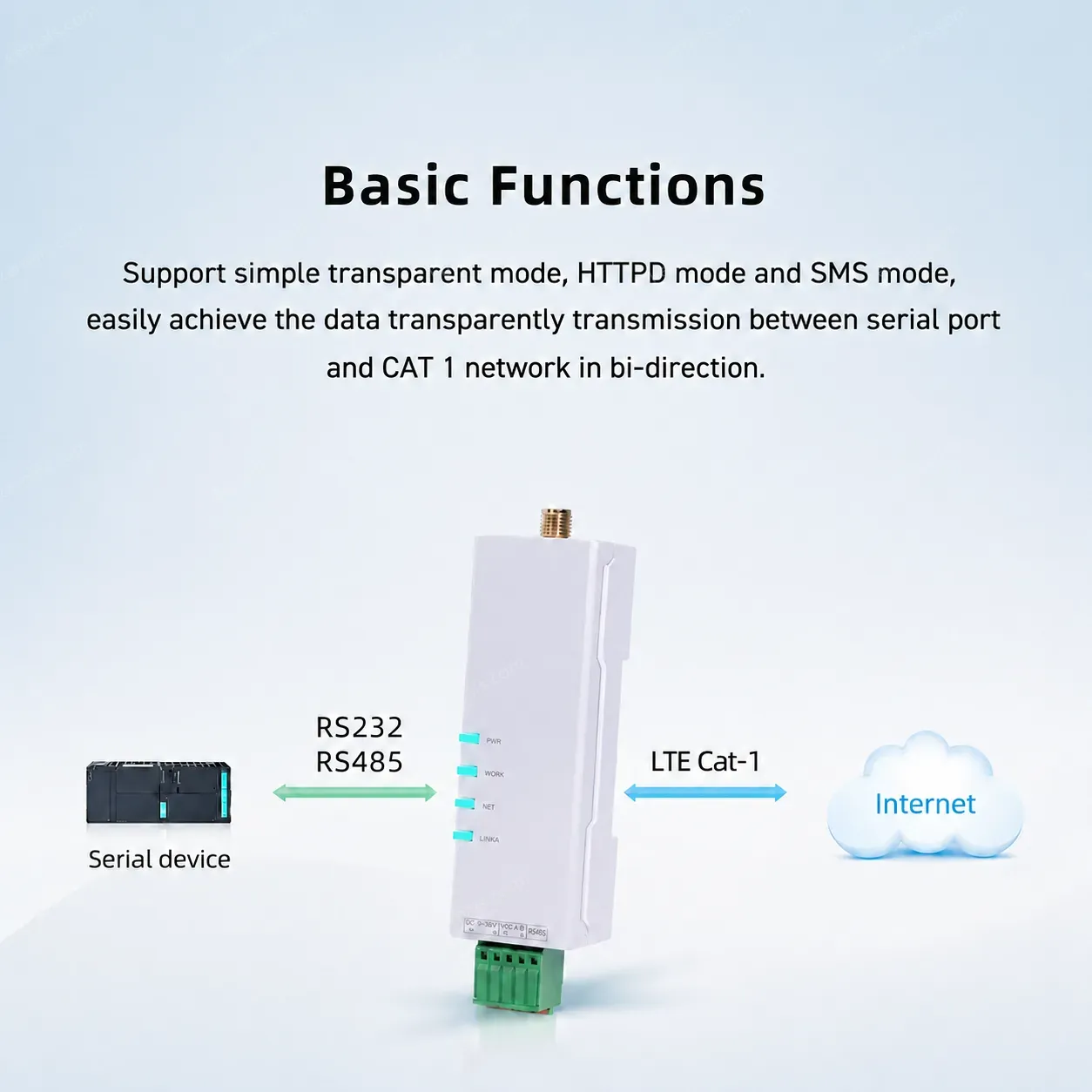 USR-DR154 Wireless Cat 1 Modem 4G LTE with External SIM Card Slot RS485 Port MQTT Support