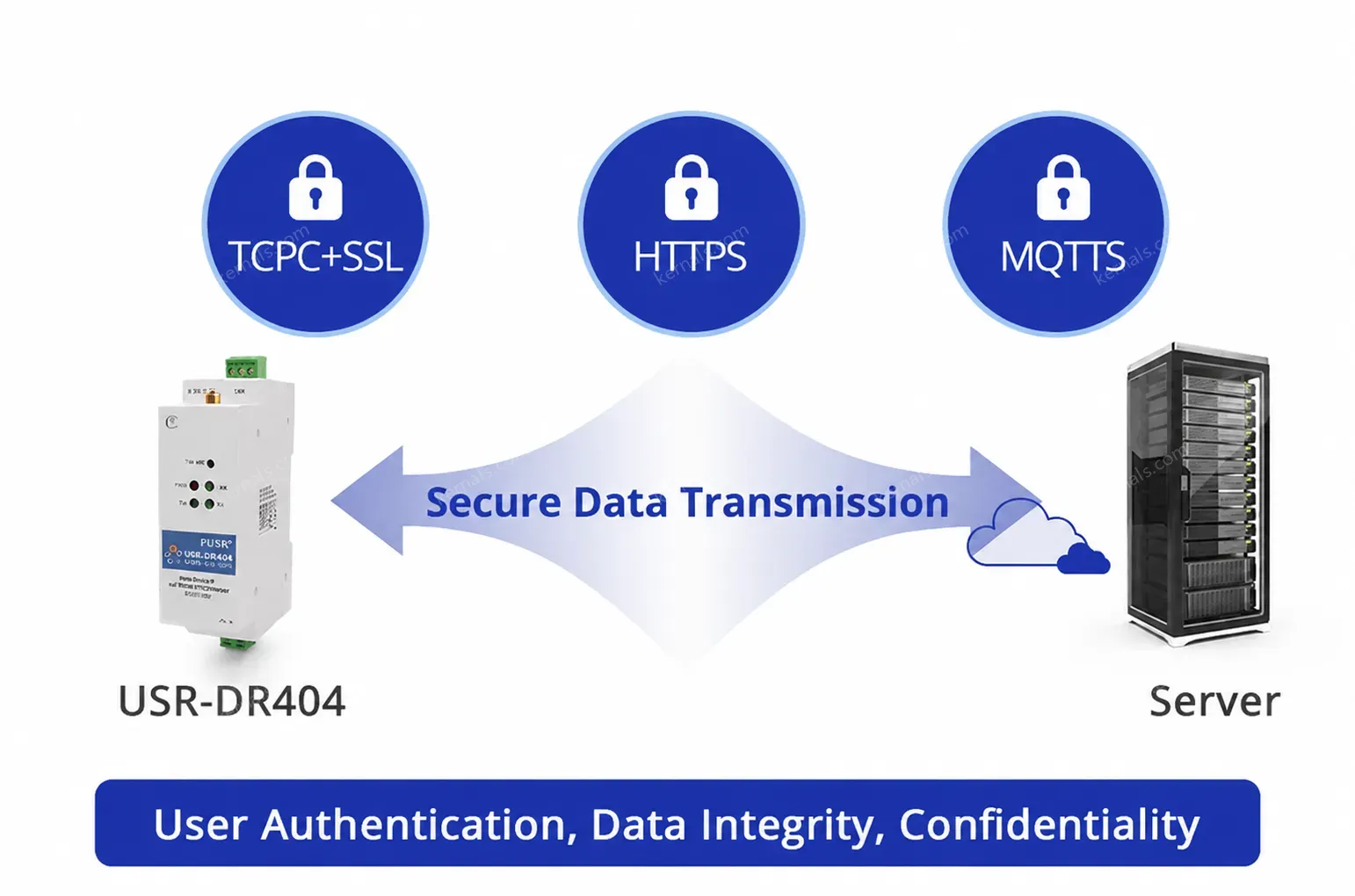 PUSR DIN-Rail RS485 to WiFi Ethernet Converter serial device server Modbus RTU to Modbus TCP with MQTT SSL/TL DR404