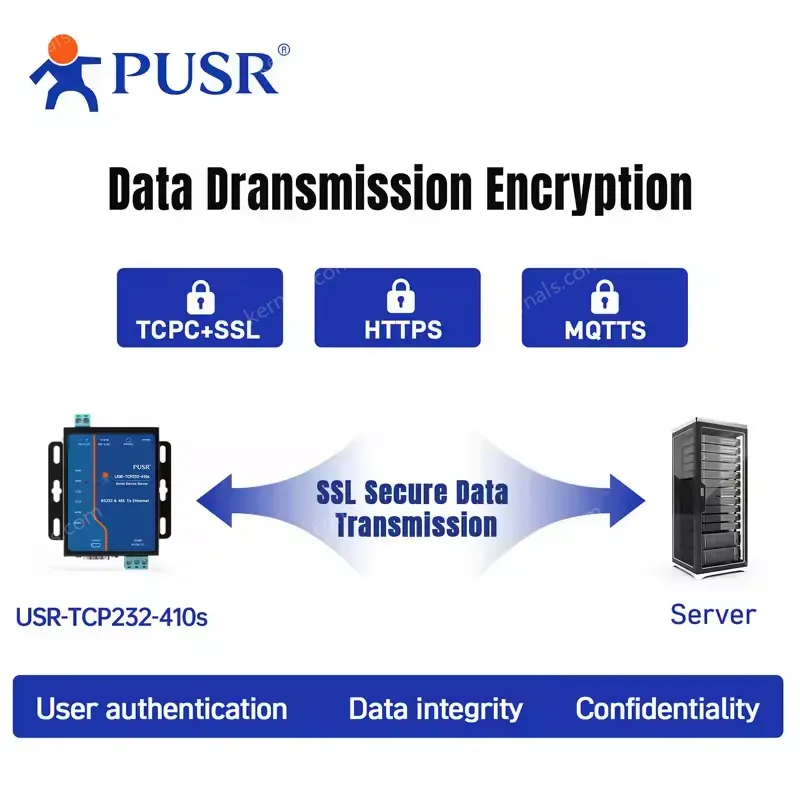 PUSR RS232 RS485 to Ethernet Modbus Gateway MQTT Gateway Edge Computing Modbus RTU USR-TCP232-410S-H7
